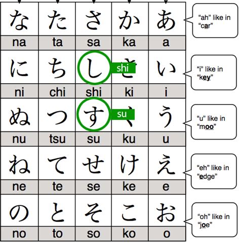 A Step By Step Guide On How To Learn Hiragana Tofugu