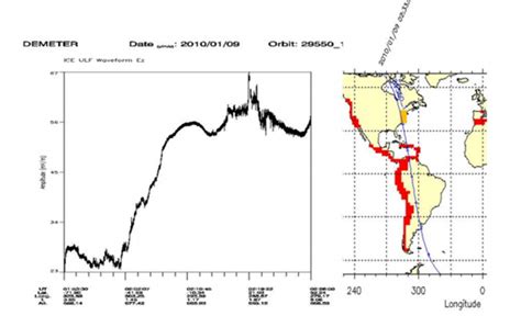 A powerful earthquake has struck the caribbean nation of haiti, killing at least 227 people. Spacecraft Saw ULF Radio Emissions over Haiti before ...