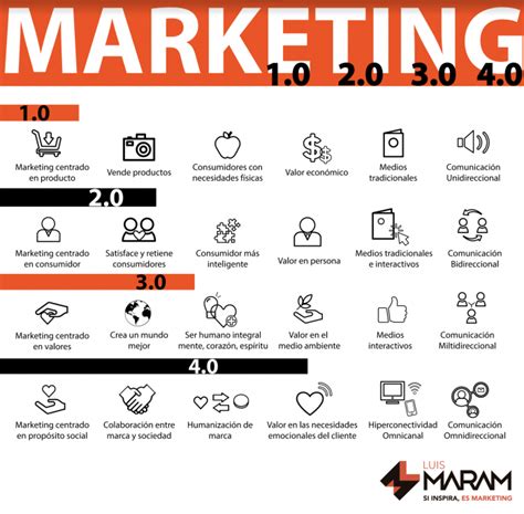 Marketing Digital Social Media Content Marketing Philip Kotler