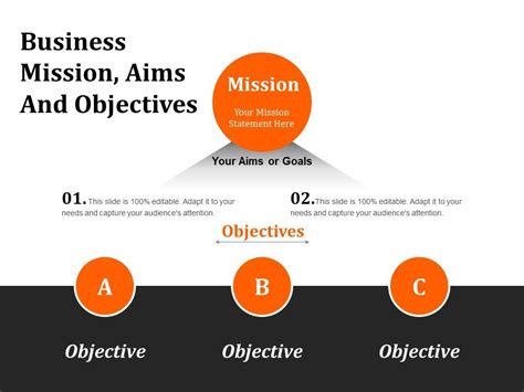 Business Mission Aims And Objectives Powerpoint Show Templates