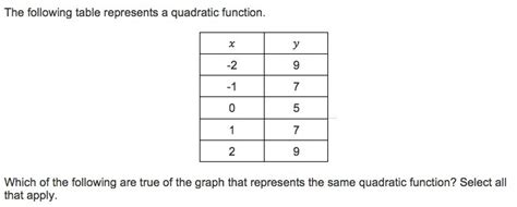 How To Determine A Quadratic Equation From Table Of Values Tessshebaylo