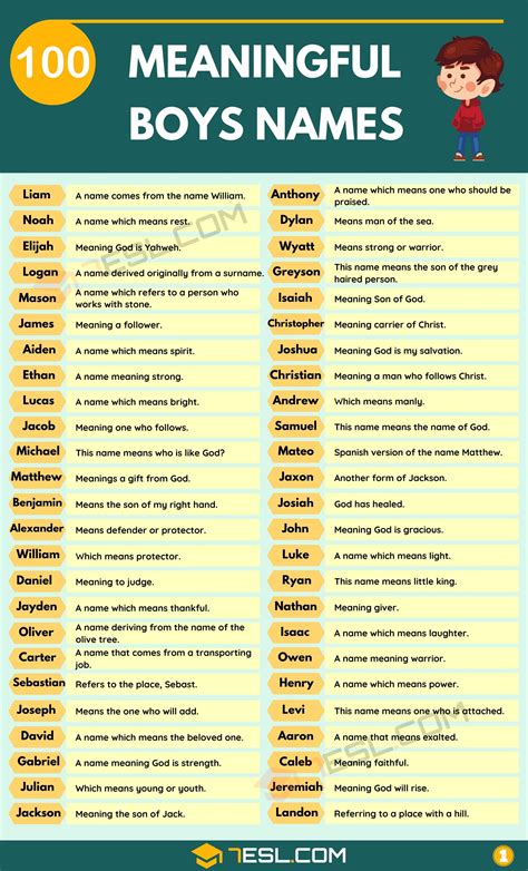 Boy Names And Meanings
