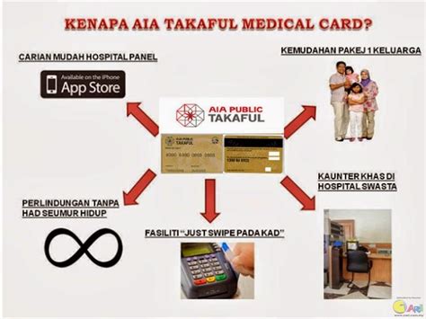 Request for your free quotation today medical card. Life is complicated: Kenapa perlu pilih AIA Public Takaful?