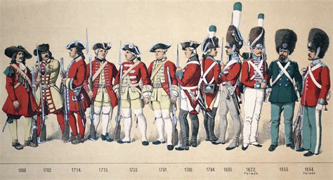 Danish Foot Guards Military History Army Uniform History