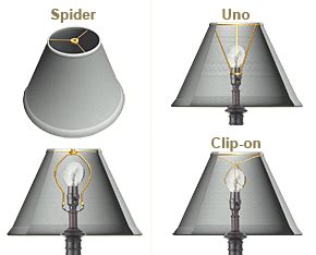Generally acceptable lamp types include: How to Select the Right Lamp Shade| Destination Lighting