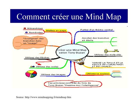 Calam O Comment Cr Er Une Mind Map
