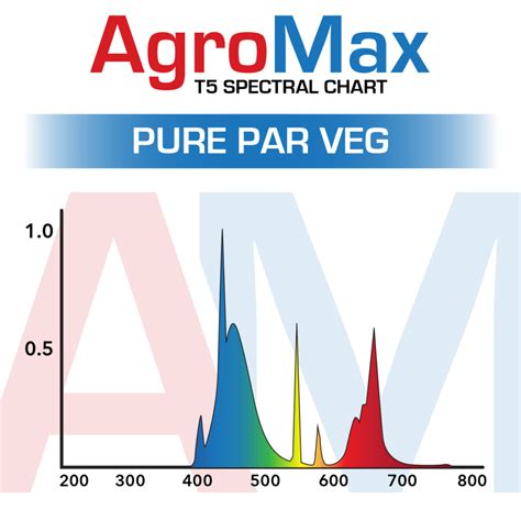 T5 grow lights for veg agromax t5 veg light bulb 5400k. AgroMax 2 Foot T5 Pure PAR Bulb | HTG Supply