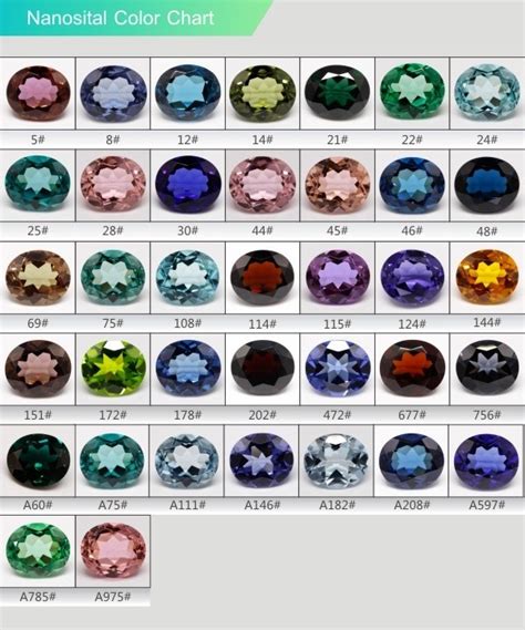 A ware house of gem stones with the blessing of heavenly angel impoters exporters / mrfs of precious & semi precious cut gem stones (white & color diamonds announce your company, products and trade leads. Nanosital Color Chart Manufacturer & Exporters from, China ...