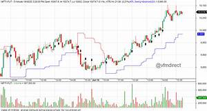 Vfmdirect In Nifty Intraday Charts