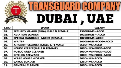 Jobs In Transguard Company Dubai High Salary Jobs Cv Selection