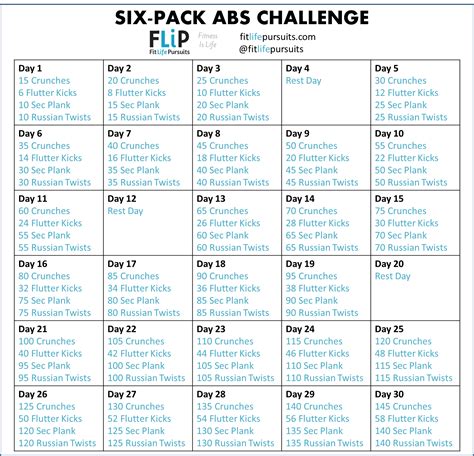 Six Pack Abs In 30 Days Exercises Exercise Poster