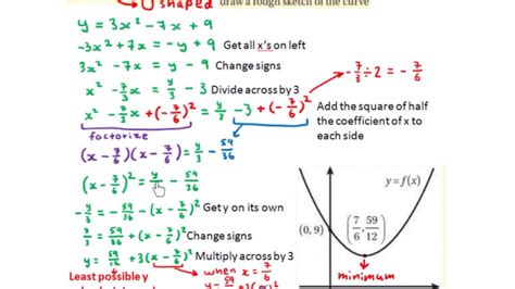 Lc Hl Sketch Quadratic Graph Using Completing The Square To Find The