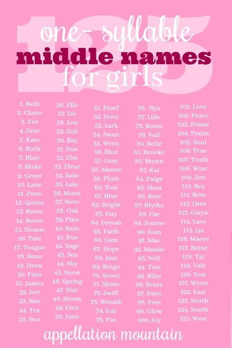 125 One Syllable Middle Names For Girls Besides Grace And Rose