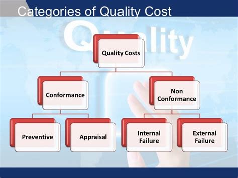 Cost Of Poor Quality Lean Conference 2016