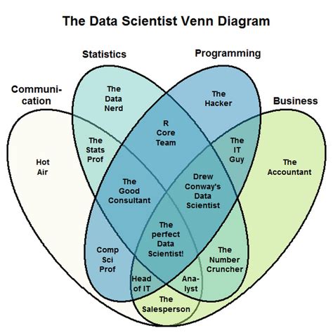 Applied Data Science Youtube