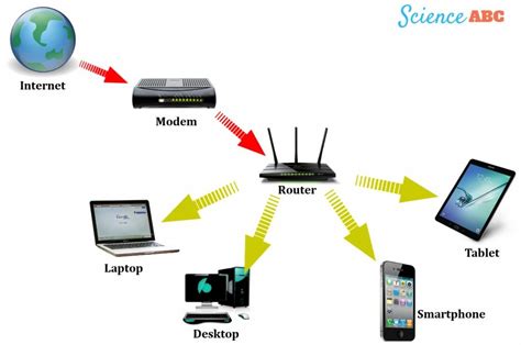 What Is A Modem What Does A Modem Do Scienceabc