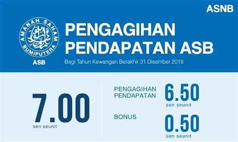 Tarikh pengumuman kadar bonus & dividen asb tahun lepas. ASN ASB 2019 jumlah kadar pendapatan dividen dan bonus ...