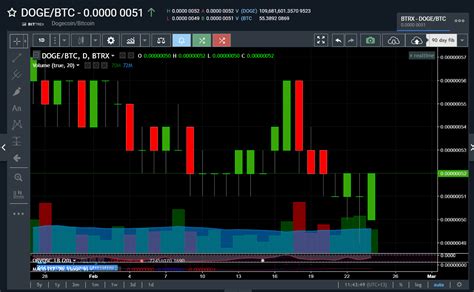 If you are serious about trading crypto and altcoins, then you need to use the best crypto charts and technical analysis tools. Avoiding 8 Common Mistakes That Beginner Crypto Investors ...