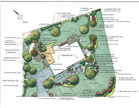 Landscape Design Landscape Plans Landscape Architecture Design