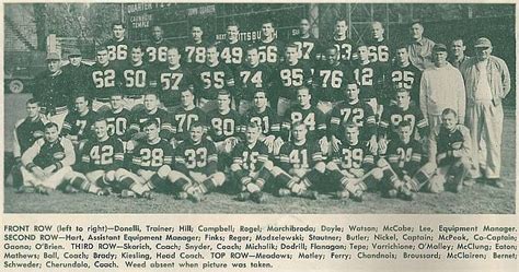 The 1955 Pittsburgh Steelers Steelers Country Steelers Team Steelers