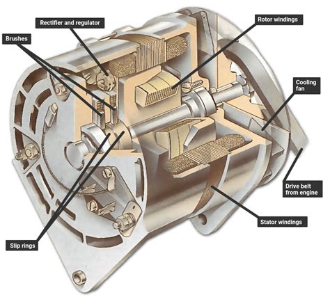 How Does An Alternator Work Diagram Wiring Digital And Schematic