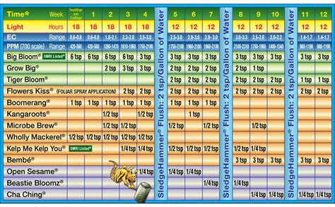 Ph modification | profile evs. New!!! Fox Farm FX14049 Liquid Nutrient Trio Soil Formula ...