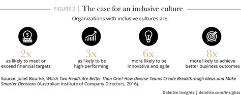 eight truths about diversity and inclusion at work deloitte insights