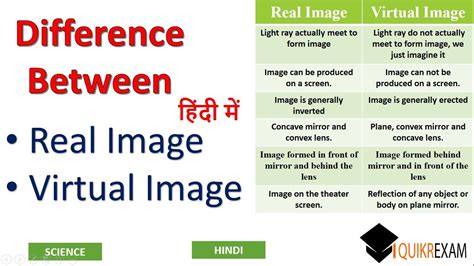 What Is Difference Between Real And Virtual Image Hindi