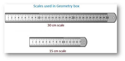 Standard Unit Of Length Unit Kilometre Meter M And Centimetre Cm