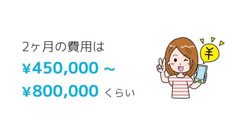 【費用明細】2ヶ月のフィリピン・セブ島留学は「45〜80万円」かかる セブ島留学センター