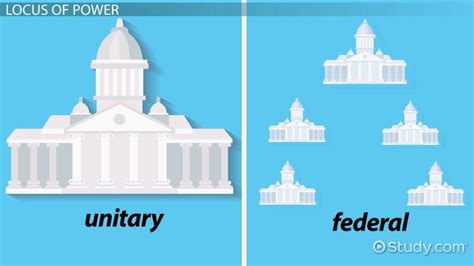 Unitary And Federal Forms Of Governance Definition And Differences