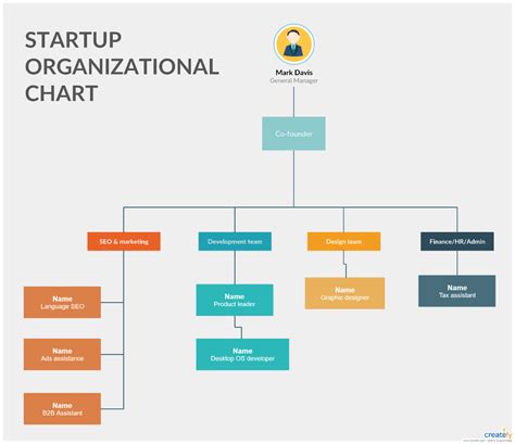 Org Chart Software Startup Examples Google Search In