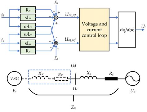 A Virtual Impedance Control B Fundamental Equivalent Circuit