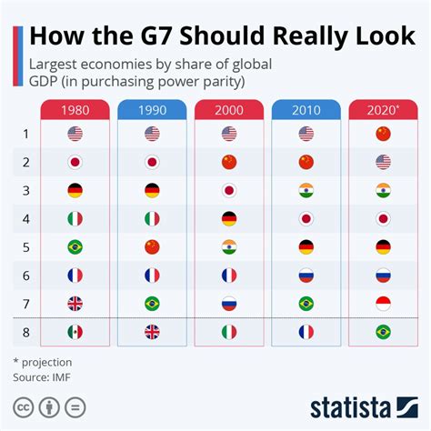 However, president donald trump postponed the summit indefinitely due to the. How The G7 Should Really Look