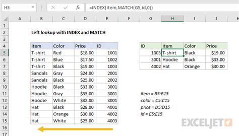 Matching And Indexing In Excel