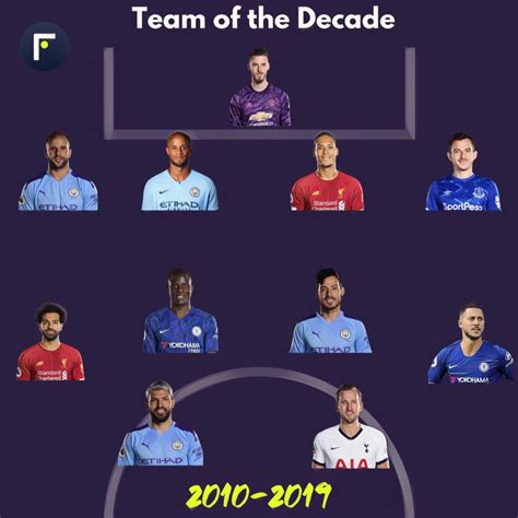 Best Of The 2010s The Premier League Team Of The Decade