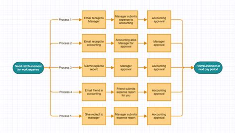 How To Create Workflow Diagrams Gliffy By Perforce