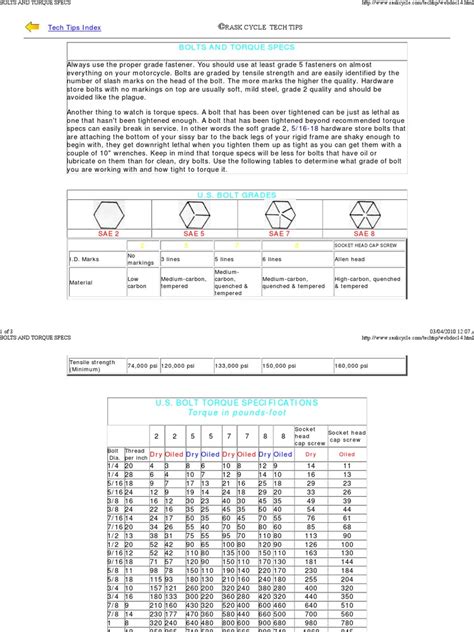 Torque center two bolts to 25 ft lbs 6. Bolts and Torque Specs | Screw | Crafts