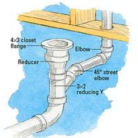 There are various methods that you can use to vent your toilet sinks and showers. Running Drain and Vent Lines - How to Install a New Bathroom - DIY Plumbing. DIY Advice