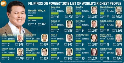 Top 10 Richest People In The Philippines Youtube Bank2home Com