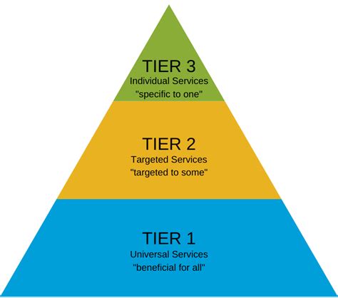 Triangle Strategy Tier List