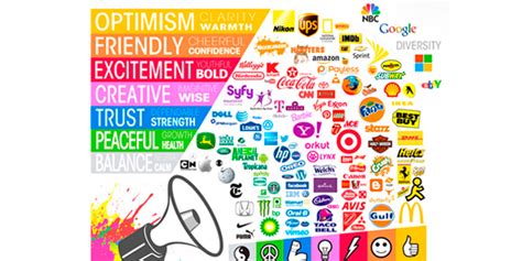 Colour In Brand Strategy Colour Psychology And How It Influences