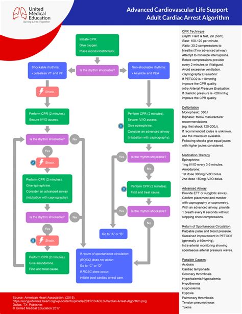 Acls Certification And Renewal 100 Online