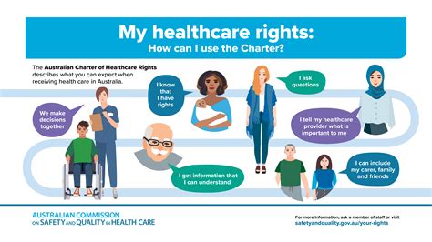 Australian Charter of Healthcare Rights - Digital signage | Australian