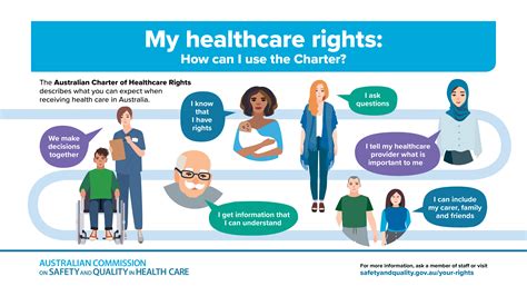 australian charter of healthcare rights digital signage australian commission on safety and