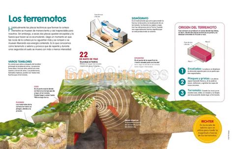 Infografía Los Terremotos Infographics90