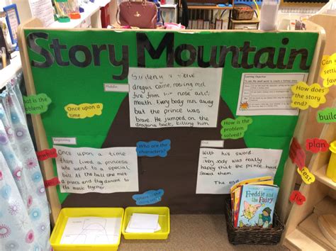 Interactive Story Mountain Planner Year 1 Classroom Classroom Ideas