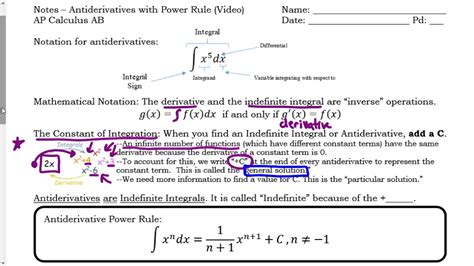 Antiderivatives With Power Rule Youtube