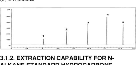 Figure 1 From Forensic Detection Of Fire Accelerants Using A New Solid
