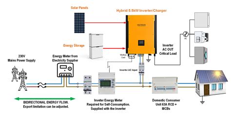 Three Diagrams With Photovoltaics And Energy Storage Hybrid Off Grid Grid Tied With
